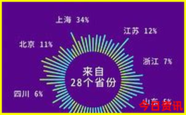 东三省7月旅游去哪里最好
