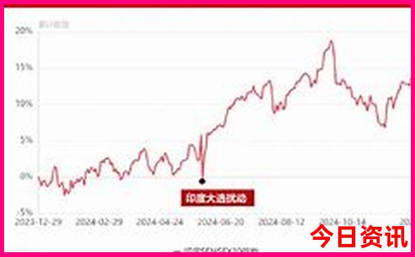 北京五天四晚旅游费用