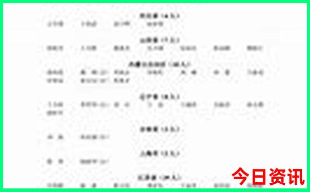 北京一日游路线安排