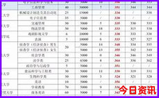 修水旅游景点有哪些地方