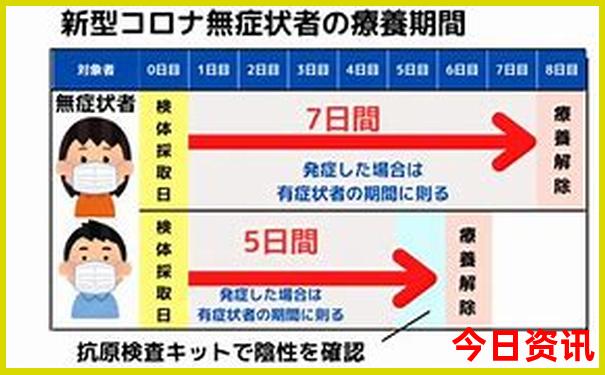 贵阳白宫建于哪年
