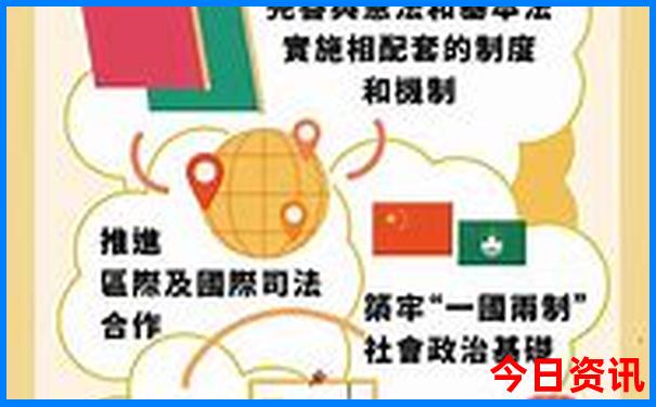5日游旅游景点推荐